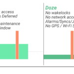 Extra-power-efficiency
