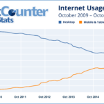 internet_usage_2009_2016_ww