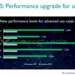 ARM Cortex-A55 A75 (1)