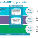 ARM Cortex-A55 A75 (2)