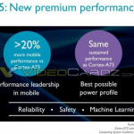 ARM Cortex-A55 A75 (3)