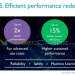 ARM Cortex-A55 A75 (4)