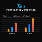 Leagoo T5c _3