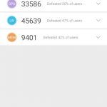 Galaxy A70 benchmark (2)