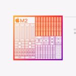 Apple M2 gpu