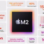 Apple M2 sum