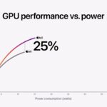 Apple M2 vs M1 gpu