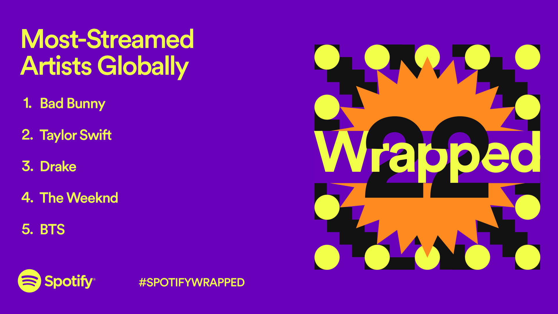 Ezek voltak a legnépszerűbb slágerek idén: itt a Spotify Wrapped 2022