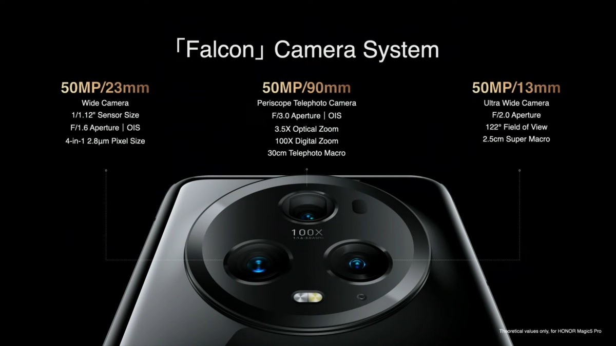 Bemutatkozott a Honor Magic5 Pro -ilyen a Falcon kamerarendszer