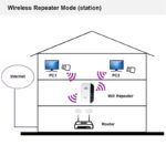 wifi repeater