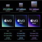 Apple M3 csalad