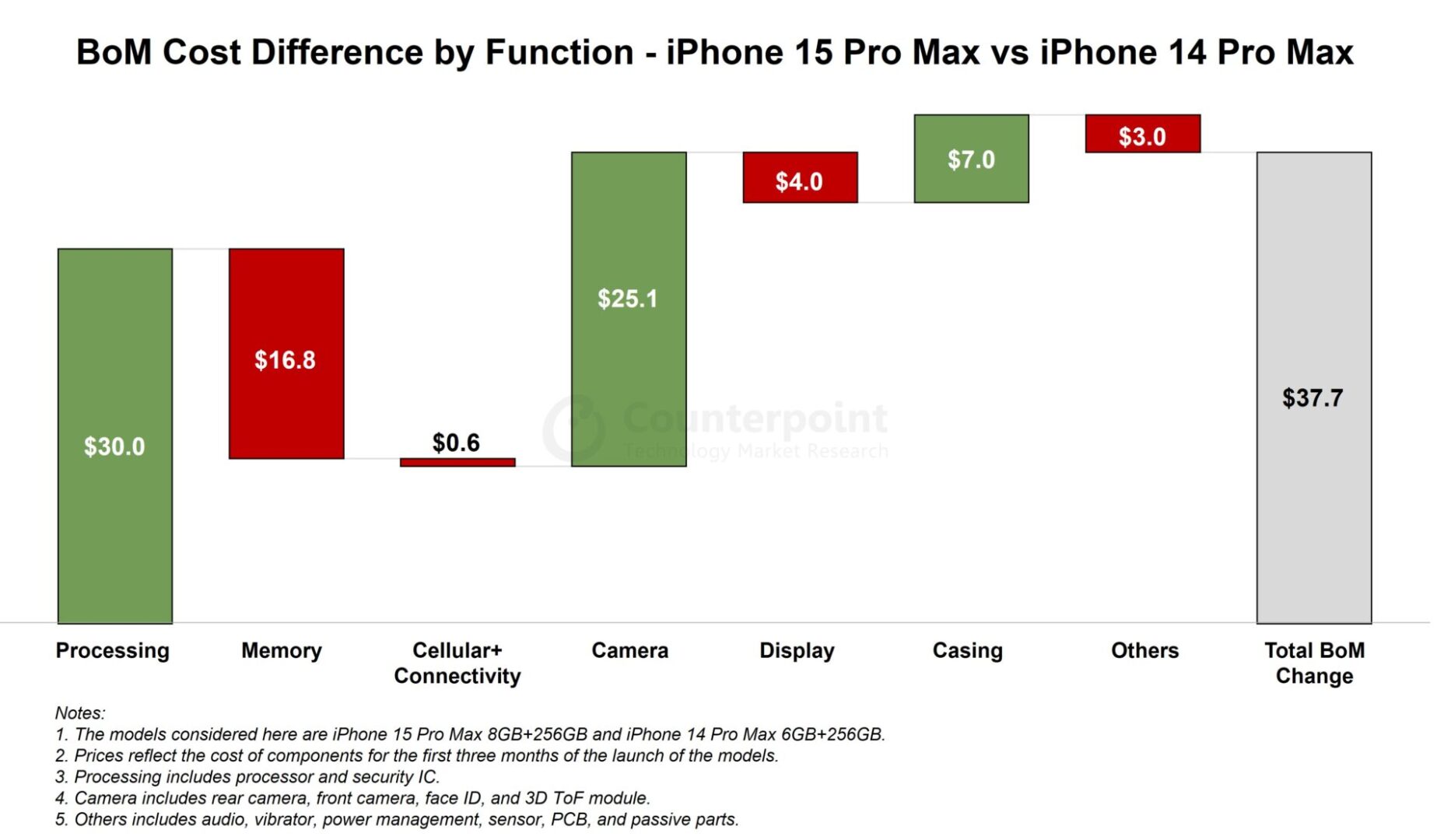 Nagyj b l 200 ezer forintba ker lnek az iPhone 15 Pro Max