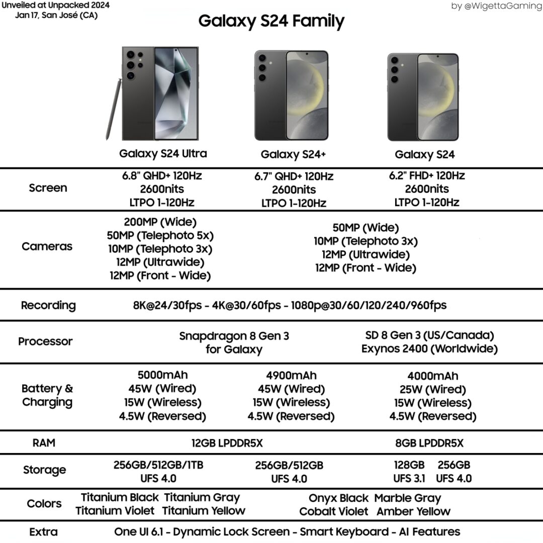 El Galaxy S24 puede ser más barato en Europa: especificaciones