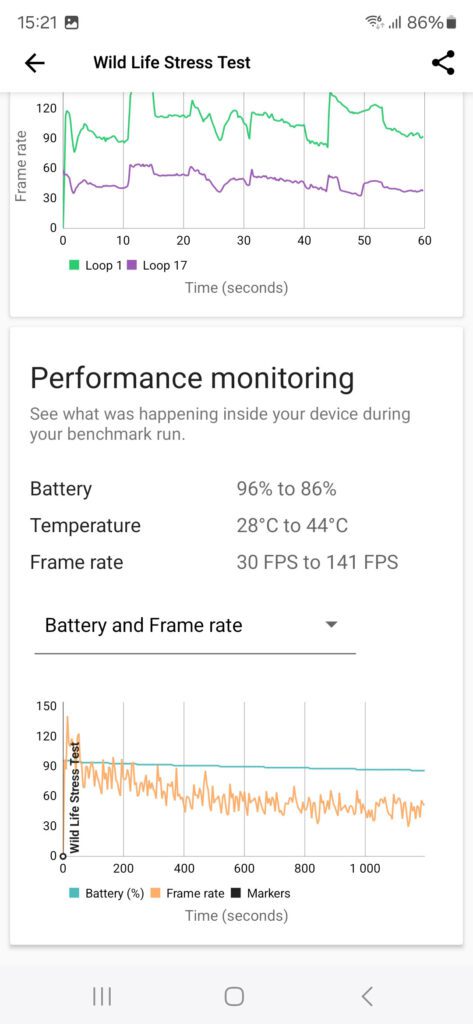 Galaxy S24 Ultra Wild Life Stress