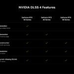 nvidia-dlss-4-feature-chart-breakdown