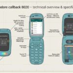 Commodore_callback_2